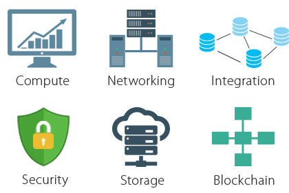 maximize portability