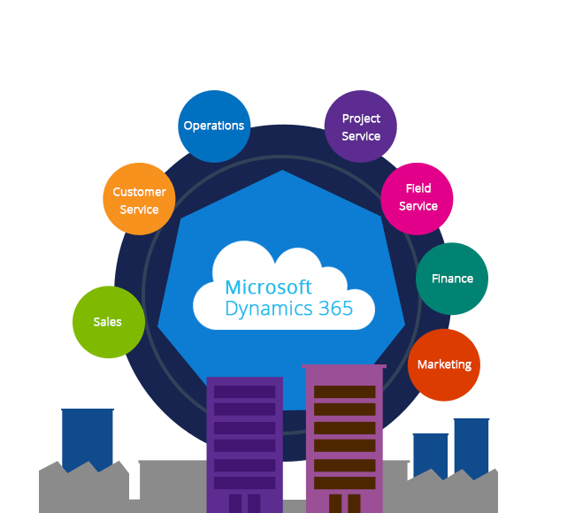 microsoft dynamics 365