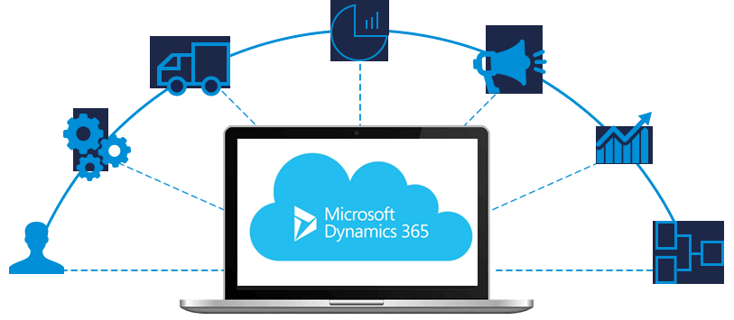 microsoft dynamics 365