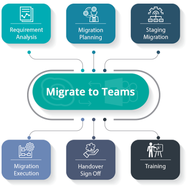 Migrate to Teams